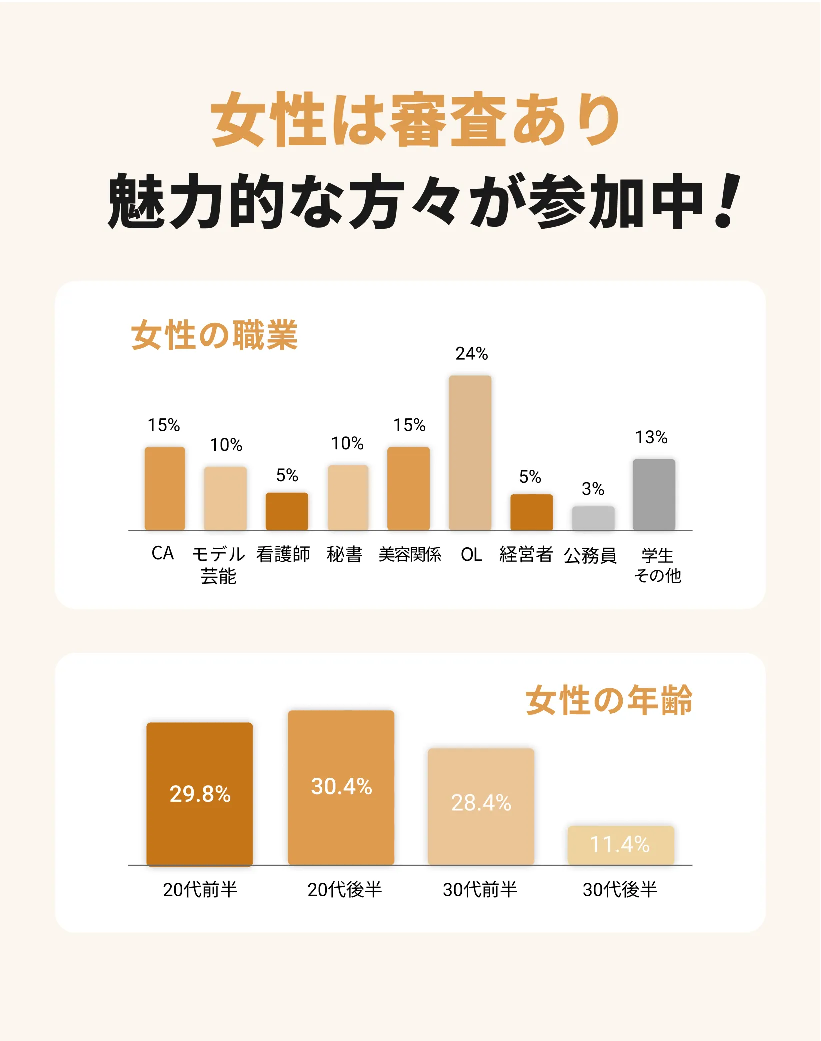 AI恋活レポートのイメージ