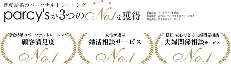 parcy'sの第三者調査実績